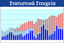 Στατιστικά Στοιχεία